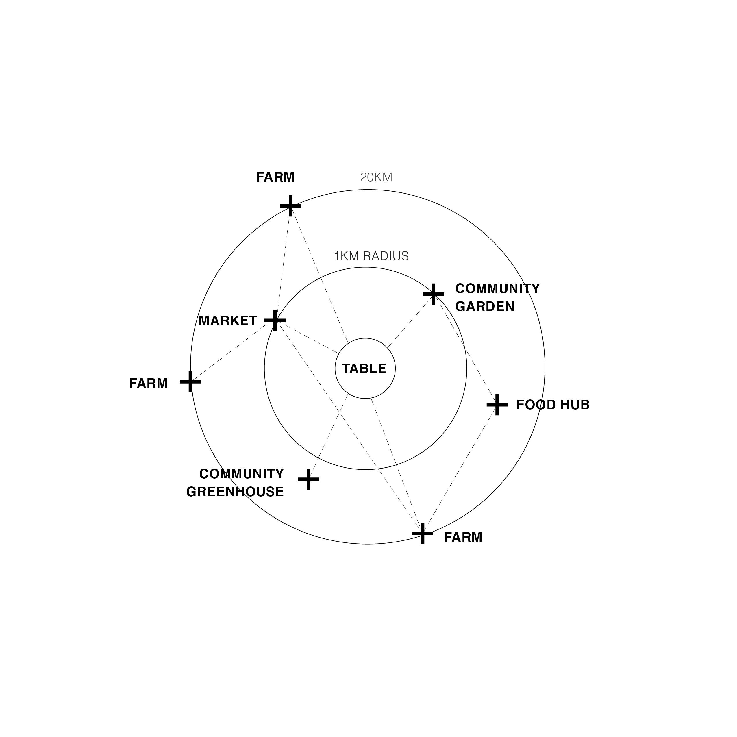 02-230731 Food Supply Chain-02.jpg